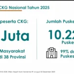 Target Cakupan CKG