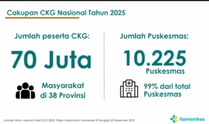 Target Cakupan CKG