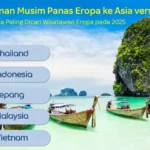 Tren Perjalanan Musim Panas