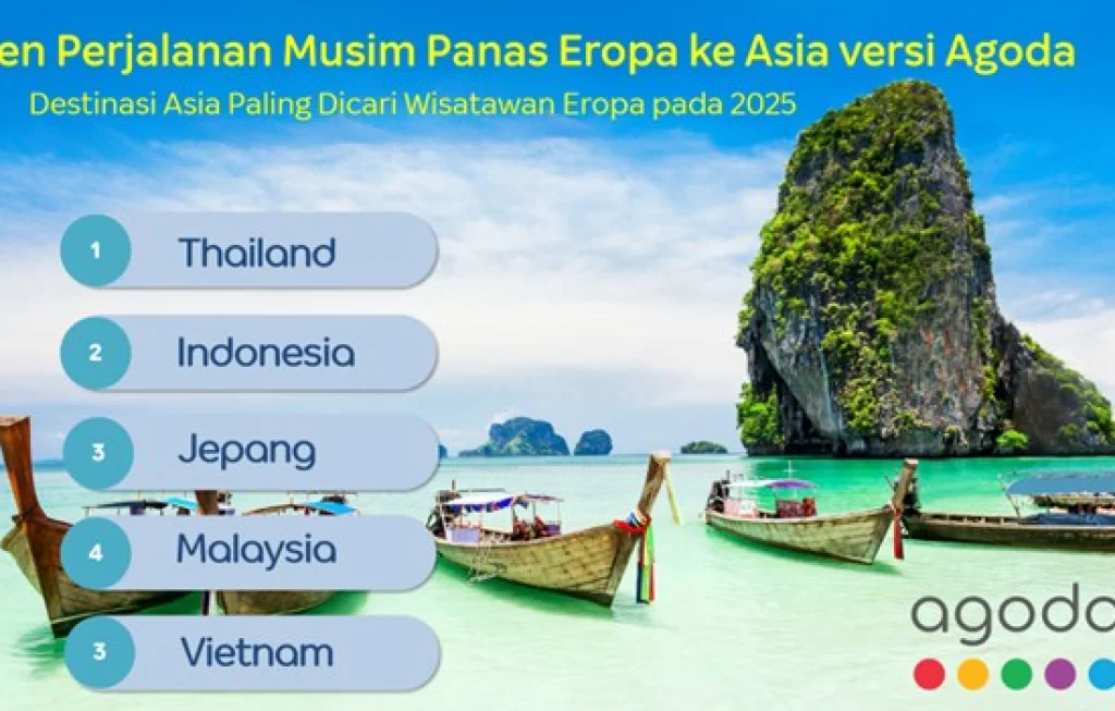 Tren Perjalanan Musim Panas