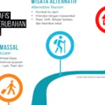 tren wisata sehari