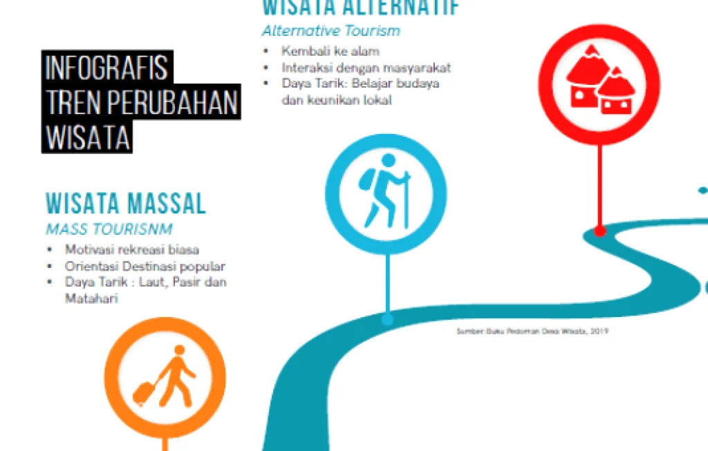 tren wisata sehari